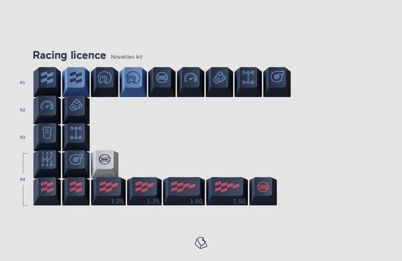 GMK_Trackday-kit_novelties.jpg
