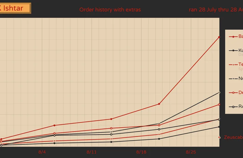 GMKishtar-Progress200828fin-Yext3.png