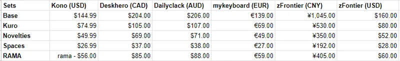 Ishtar pricing