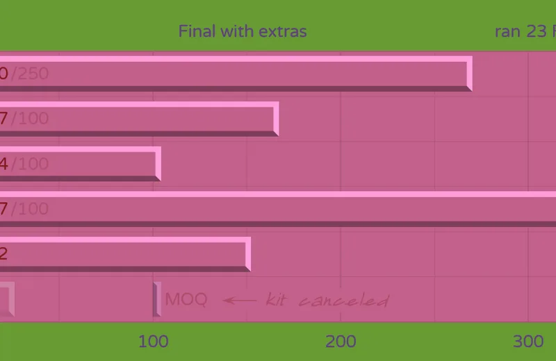 GMKstar-Status210331fin-Yext.png