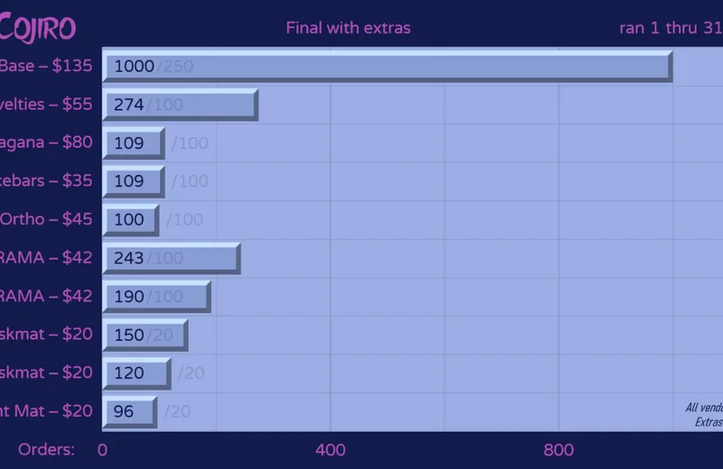 GMKcojiro-Status210131fin-Yext2b.png