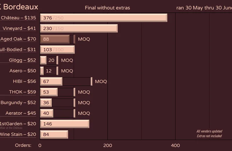 GMKbordeaux-Orders220630fin-Next.png