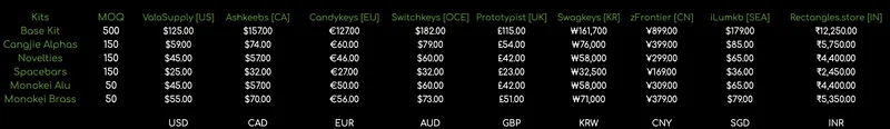 GMK Panda Pricing