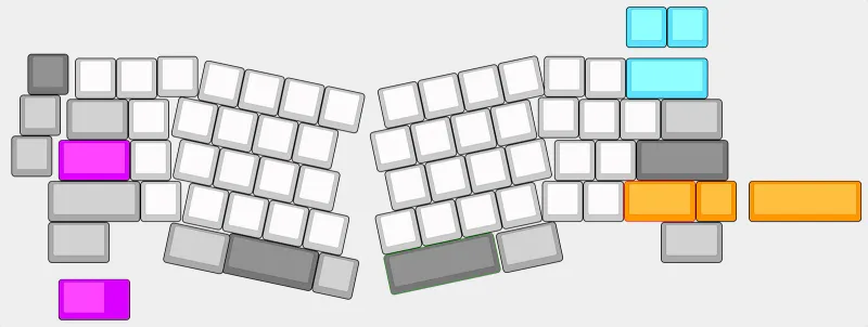 IRON Alice layout
