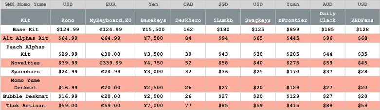 Momo pricing