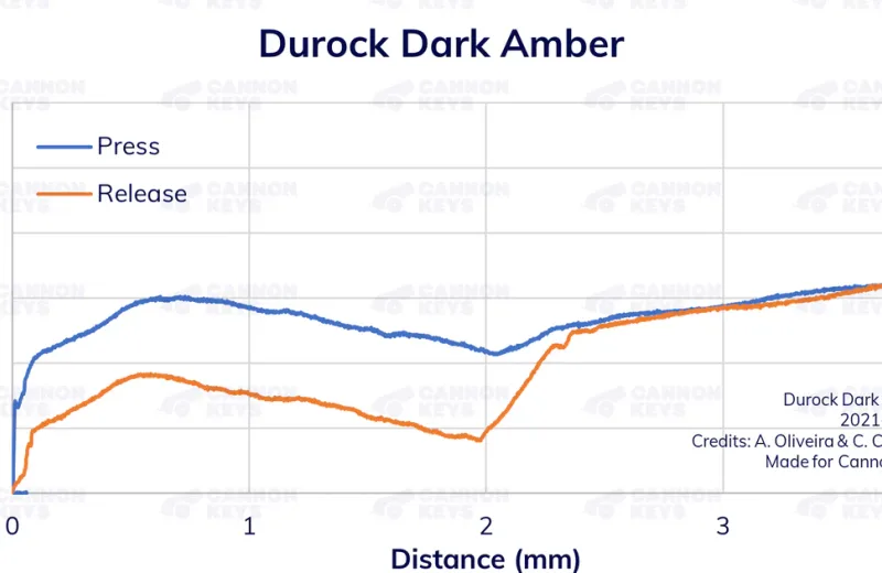 Dark_Amber_Graph_Watermarked_ab414abb-2d32-4d34-98b6-03889ae55d5f.png.webp