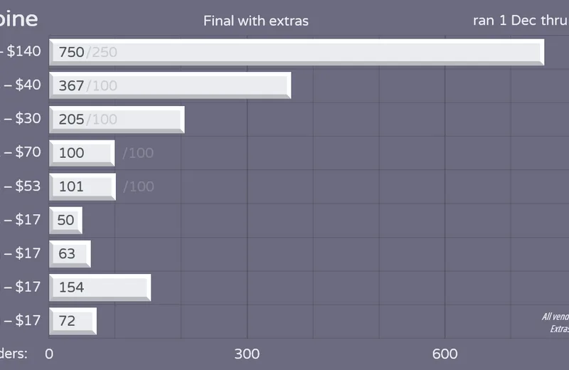 GMKalpine-Status210112fin-Yext.png