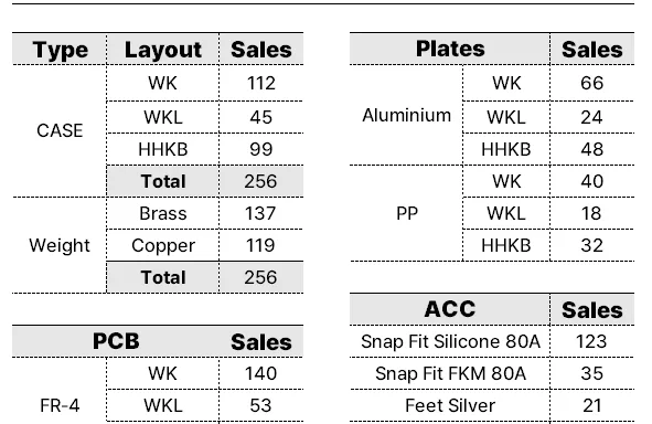 glare60-sale-numbers.png