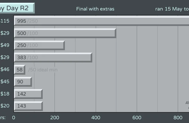 GMKrainy-Day-R2orders240615b-Fin-Yext.png