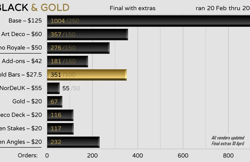 GMKblack-And-Gold-Orders250320fin-Yext2.png