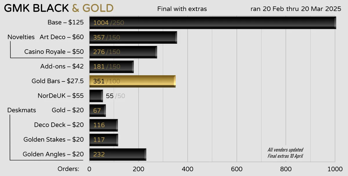 black & gold number