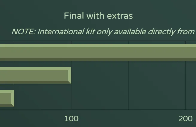 MTNUskyriter-Orders250328fin-Yext.png