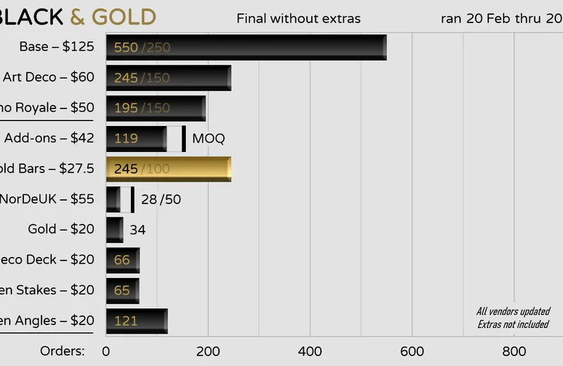 GMKblack-And-Gold-Orders250320fin-Next2.png