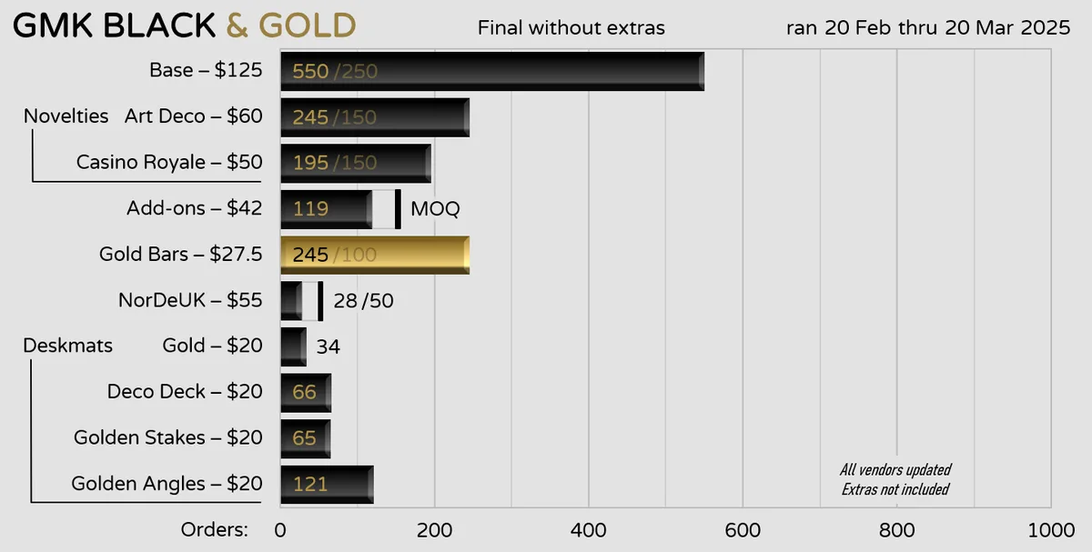 black & gold number