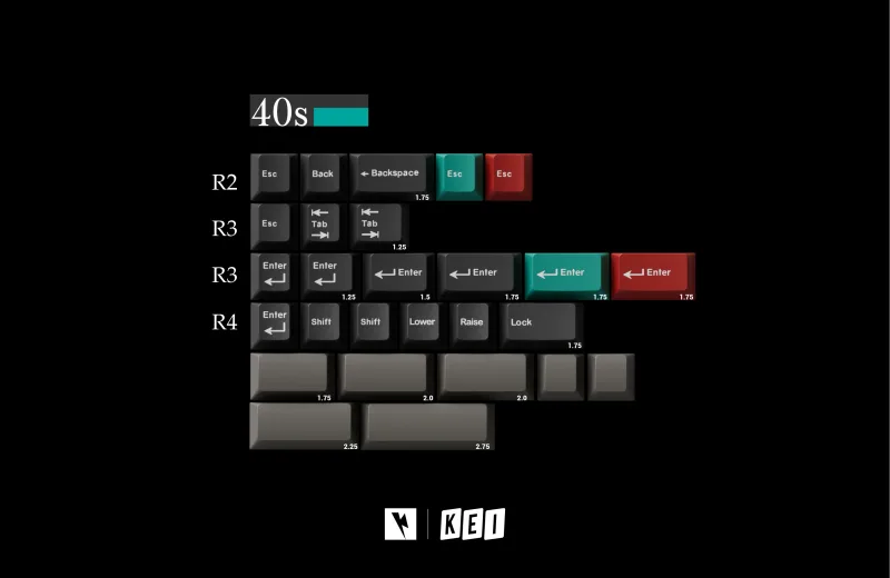dolch-kit_40s.webp
