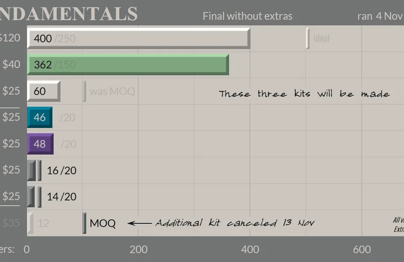 GMKfundamentals-Status201207fin-Next3.png