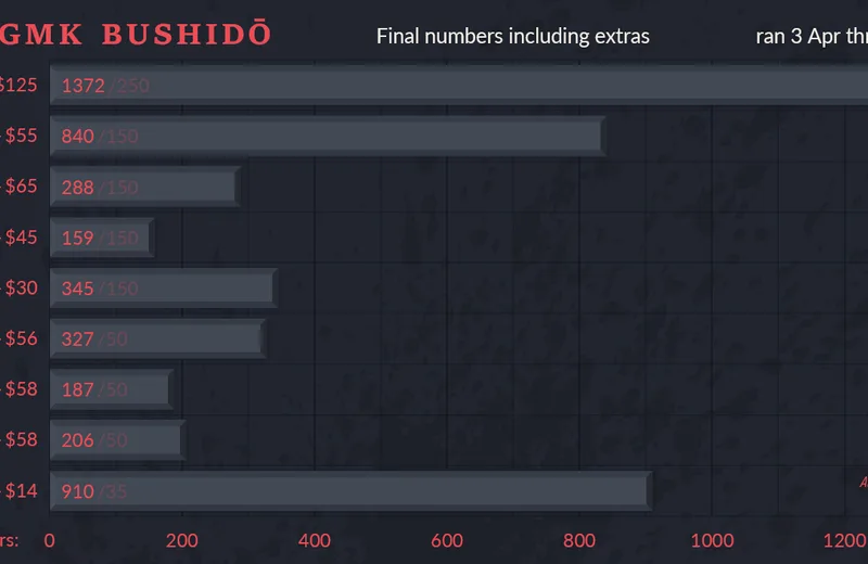 GMKbushido-Status250301with-Ext-Fin-Prices.png