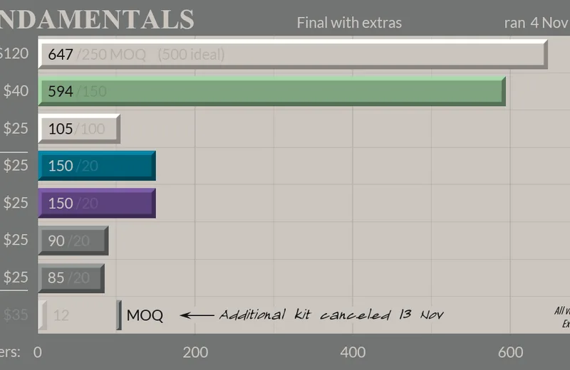 GMKfundamentals-Status201207fin-Yext.png