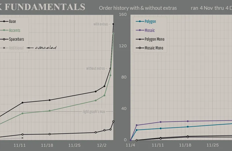 GMKfundamentals-History201207fin-YNext.png