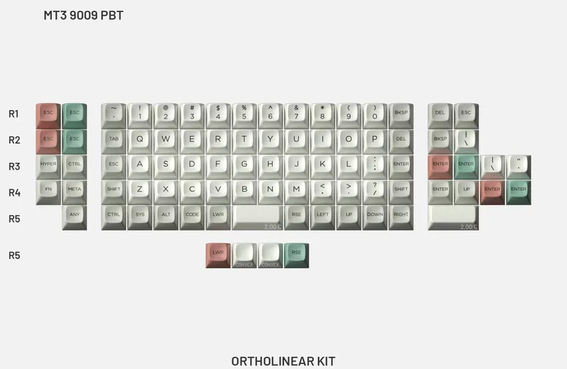 EEfLkE0QSHuXFfX0KNij_MT3 9009 PBT - Ortho Kit.jpg.jpg