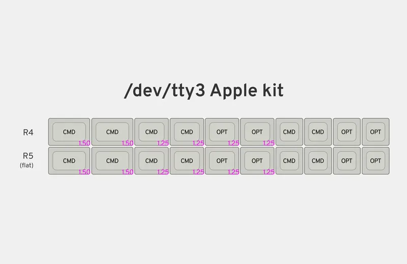 iOREnlMpQq6mtptqDg66_12 Apple Kit.jpg