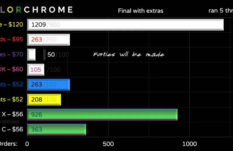 GMcolorchrome-Status210326fin-Yext.png