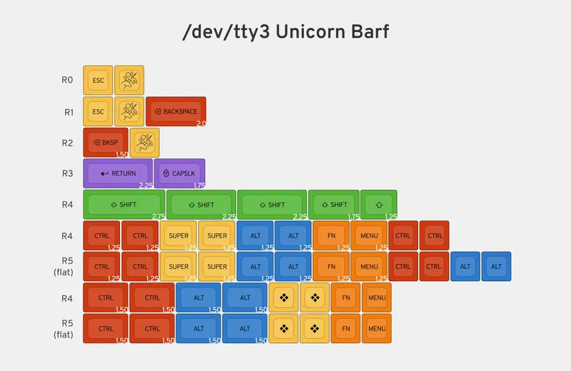 C7pDxzcgSEuYTeysz1hI_14 Unicorn Barf.jpg