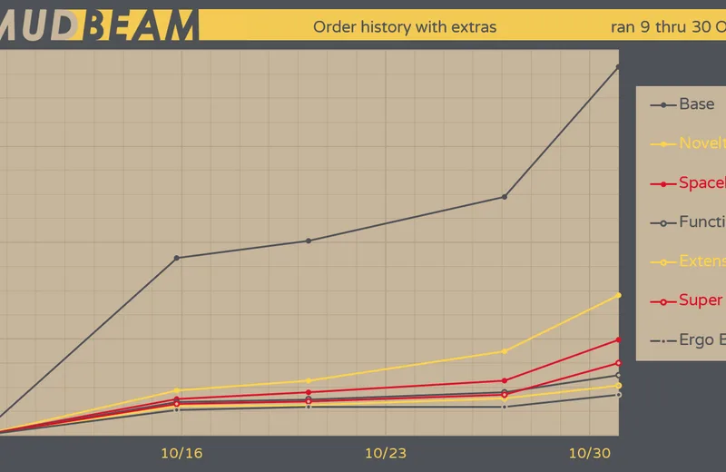 r-GMKmudbeam-History201030fin-Yext.png