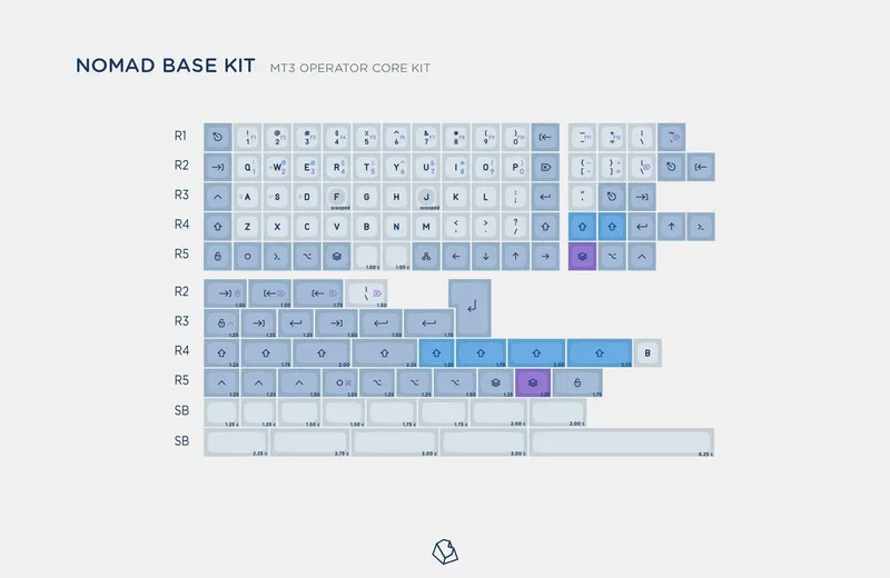 GpFbvaFdS8uvTVymJ2Pf_MT3_Operator-Kit-Base-Nomad-2.jpg.jpg