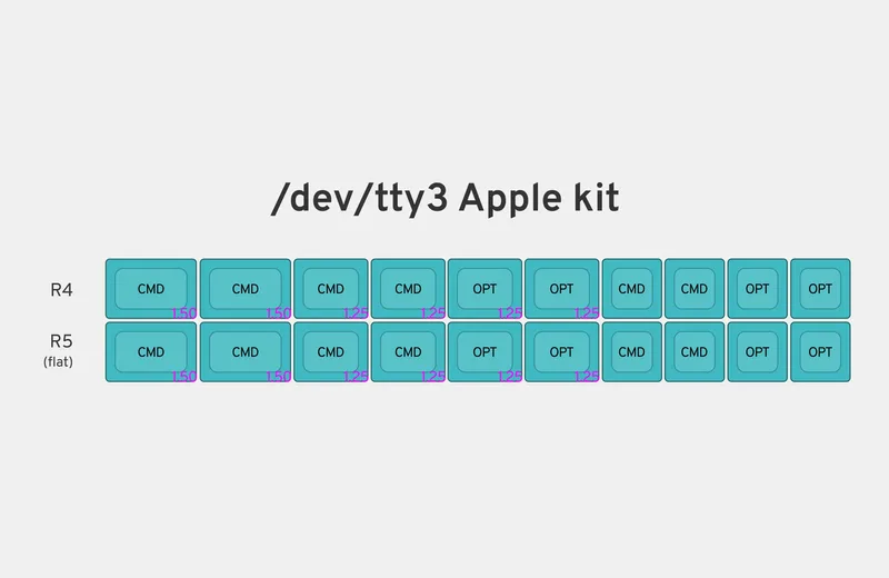 TMjdikRki2SVHMy1SFTg_13 triumph apple kit.jpg