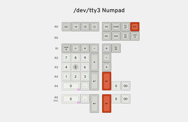 G1jVMoVmSimnTZdNCxFw_07 Numpad.jpg