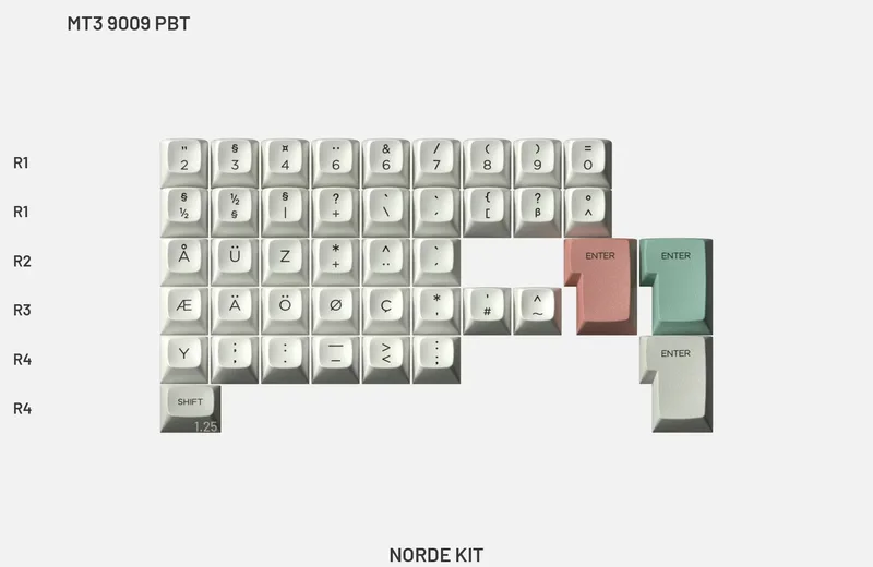 6lZEFp8rR2y6t3Zf2ruP_MT3 9009 PBT - Norde Kit.jpg.jpg