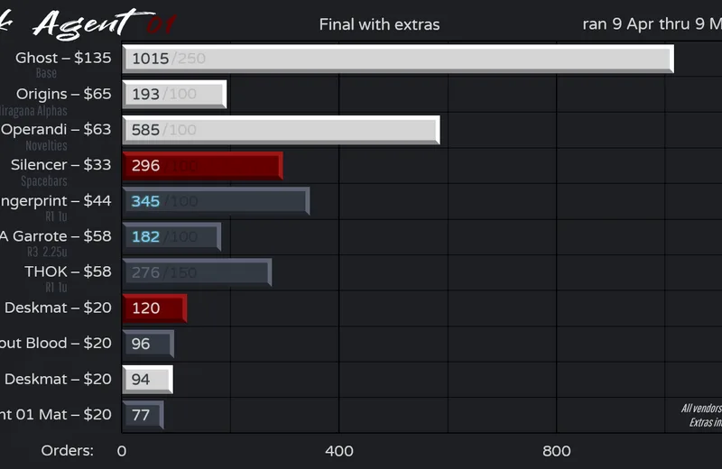 GMKagent01orders210509fin-Yext-B.png