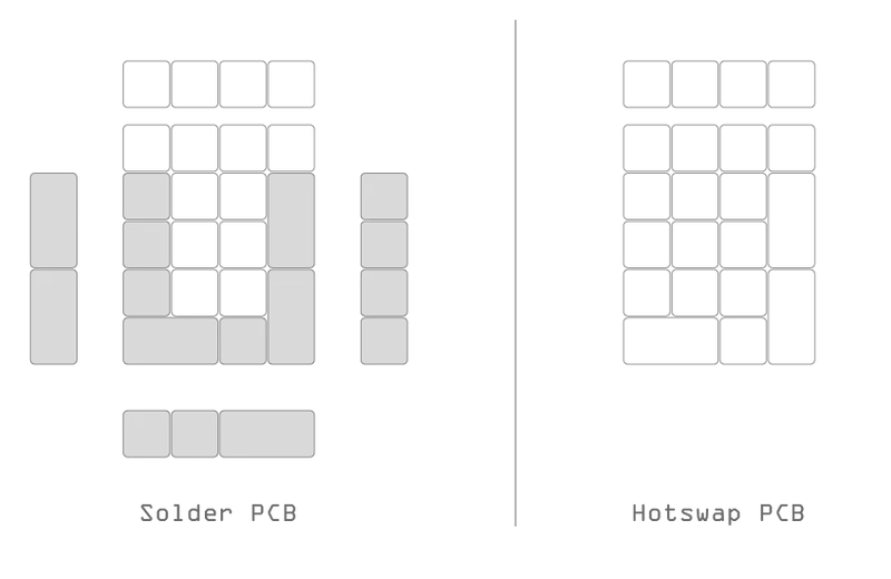 Layout_compat_all.png