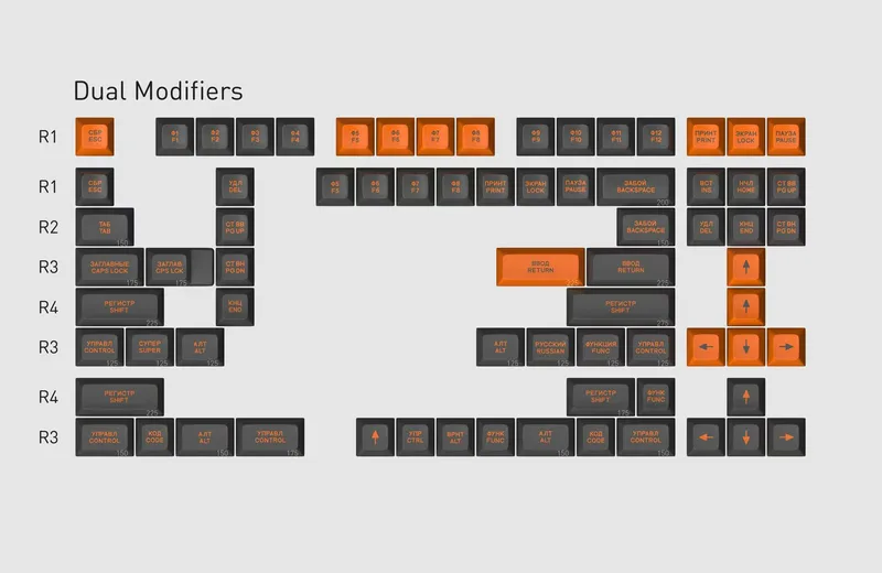 OwKTFONNRTiEtyRUzDUL_05 dual modifiers.jpg.jpg