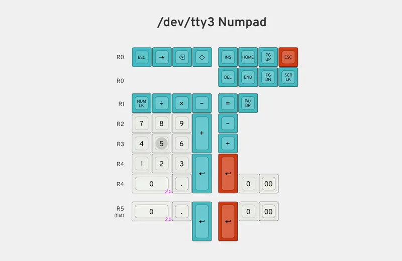 aTZoZ8nwQMCzQwEktt2q_08 Numpad Triumph.jpg