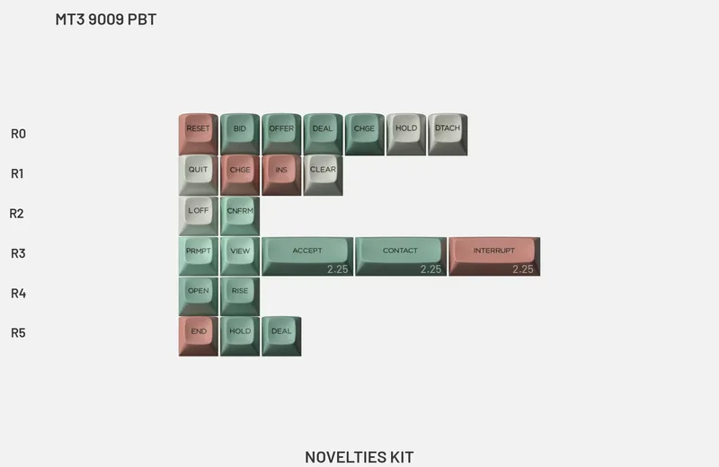 YXX9m8gfRVyxrEOi2hhg_MT3 9009 PBT - Novelties Kit.jpg.jpg