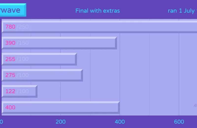 GMKvaporwave-Orders190802fin-Yext.png