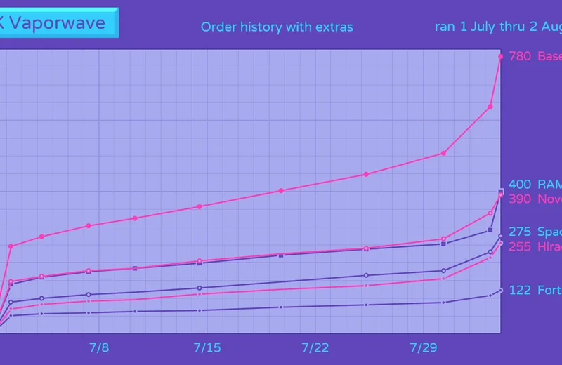 GMKvaporwave-History190802fin-Yext.png