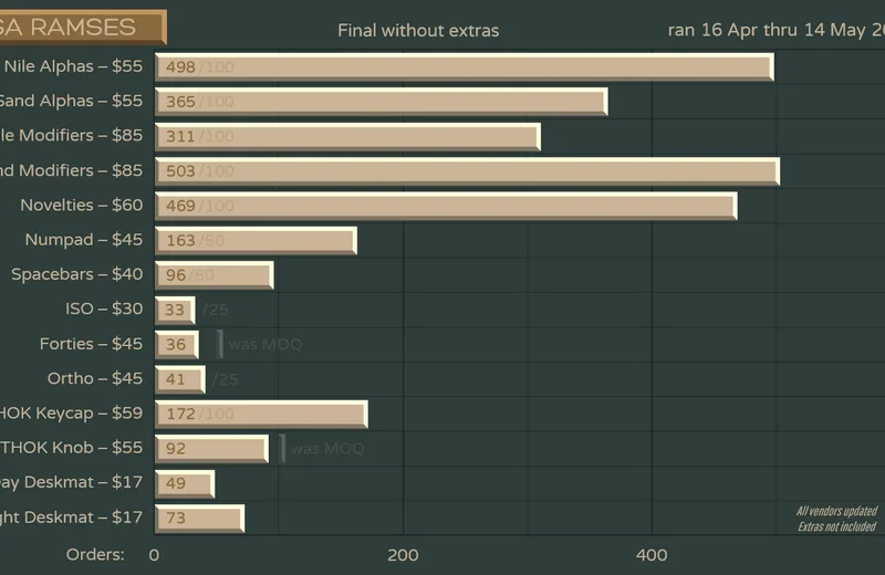 SAramses-Orders210514fin-Next2.png