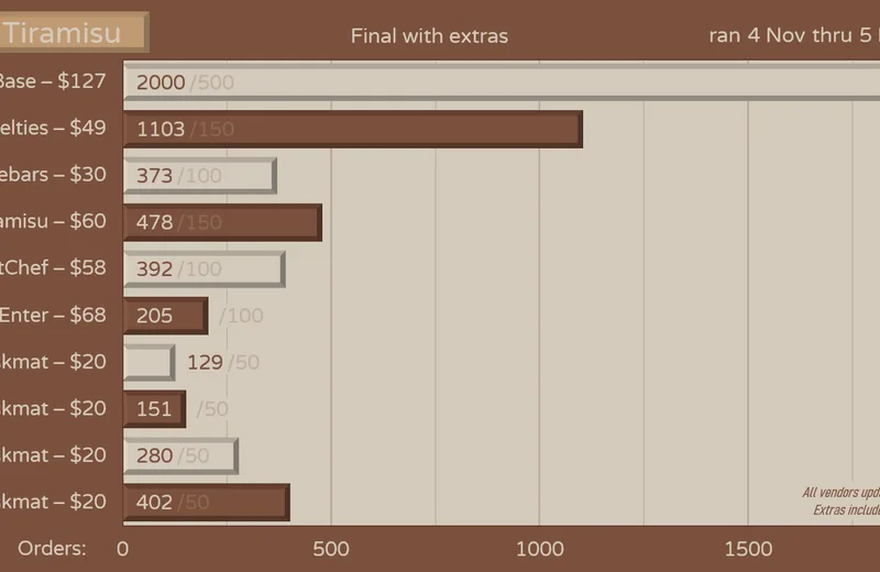 GMKtiramisu-Orders211205fin-Yext.png