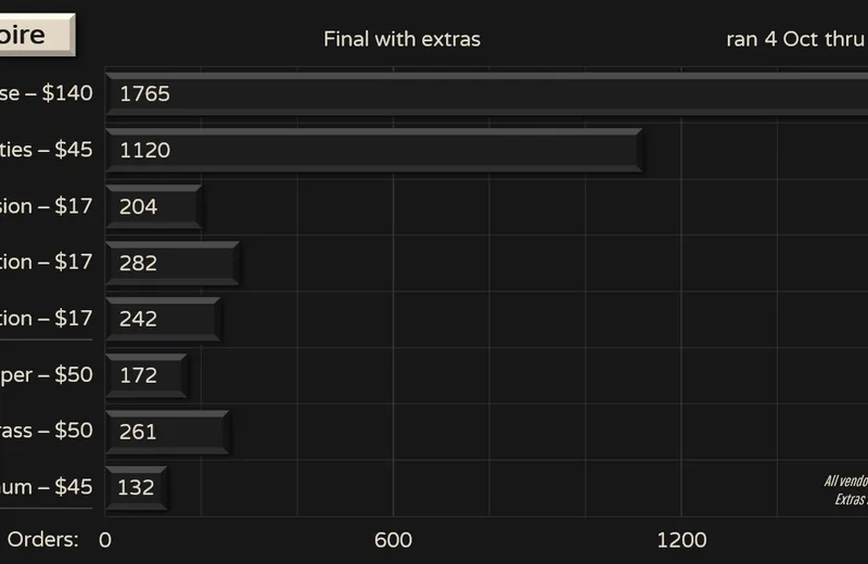 GMKnoire-Status201110fin-Yext.png