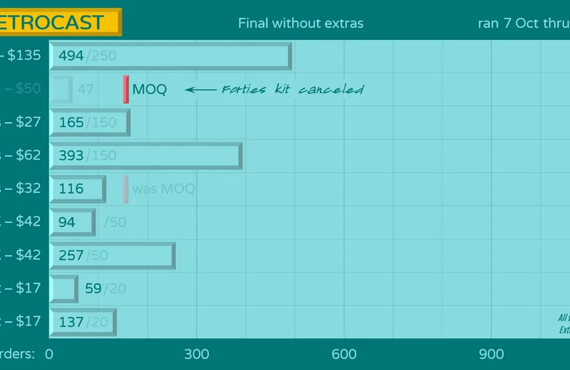 GMKretrocast-Status201106fin-Next.png