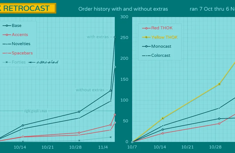 GMKretrocast-History201106fin-YNext.png