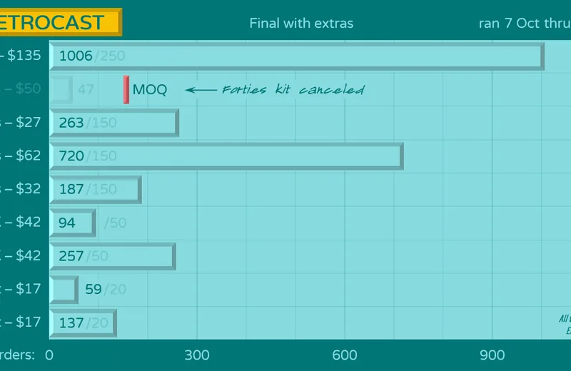 GMKretrocast-Status201106fin-Yext.png