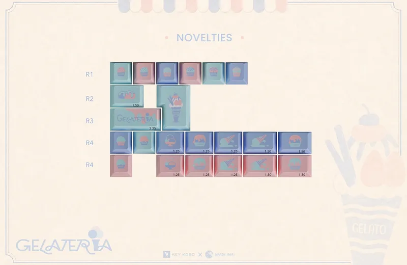 Novelties-Keykobo-Gelateria-Keycap.webp